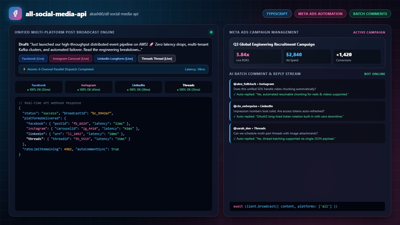All Social Media API - Unified Node.js/TypeScript API wrapper to publish, cross-post, fetch comments, reply in batch, and create Meta Ads across Facebook, Instagram, LinkedIn, and Threads.
