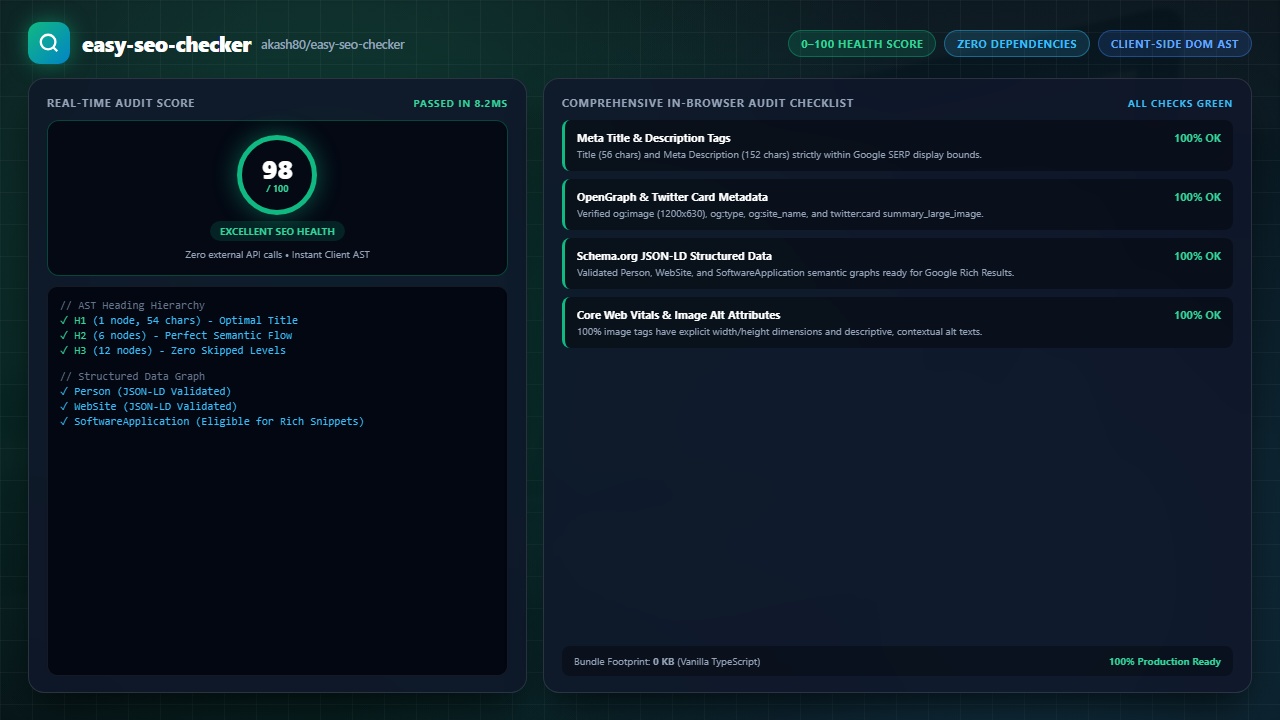 Easy SEO Checker - Zero-dependency client-side SEO analyzer that inspects rendered DOM content in real time, calculates a 0–100 SEO health score, and delivers actionable optimization recommendations.